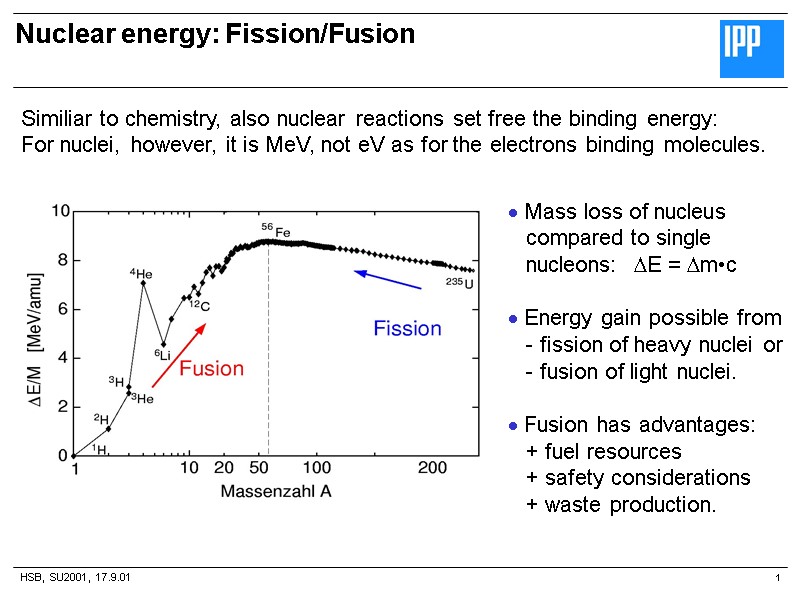 HSB, SU2001, 17.9.01 Nuclear energy: Fission/Fusion 1  Mass loss of nucleus  